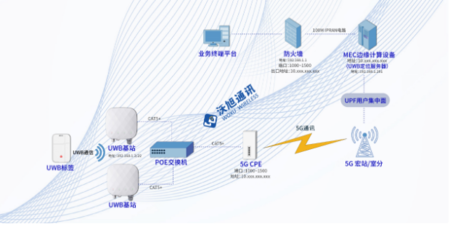 產(chǎn)業(yè)新標(biāo)桿！國(guó)內(nèi)首個(gè)“5G+UWB”智慧電廠人員安全系統(tǒng)在泰州電廠成功落地
