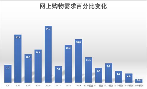 脫水研報 數(shù)據(jù)處理與網(wǎng)絡(luò)托管服務(wù)業(yè)深度剖析——以Macquarie Telecom Data 3為例