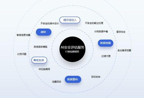 奇安信發(fā)布AI安全整體應(yīng)對方案，構(gòu)建“框架-解決方案-服務(wù)及工具”一體化防護(hù)體系