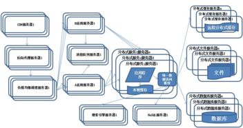 借助混沌工程工具ChaosBlade構(gòu)建高可用分布式數(shù)據(jù)處理服務(wù)