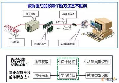 數(shù)據(jù)分析 驅(qū)動(dòng)智能工廠發(fā)展的核心引擎與數(shù)據(jù)處理服務(wù)的飛躍