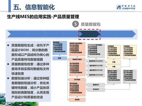 27張信息圖 智能制造的精華提煉與信息系統集成服務